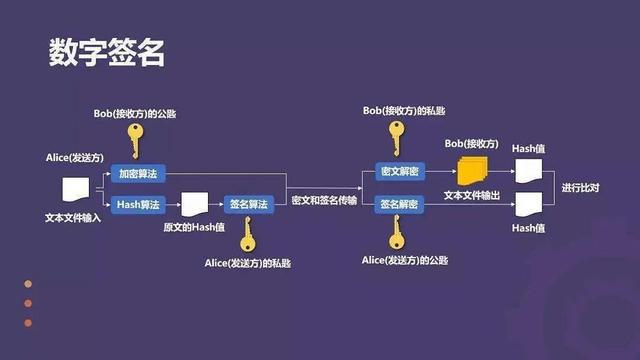 如何购买比特币(如何购买比特币?)