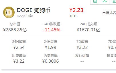 狗狗币今日最新价格(狗狗币今日最新价格查询)