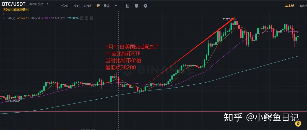 ETH价格今日行情(eth价格今日行情美元)
