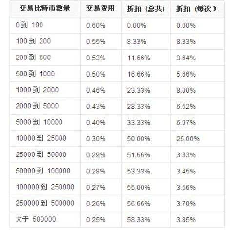 比特币今日价格(比特币今日价格人民币)