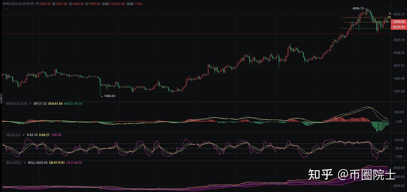 ETH价格今日行情(pepe价格今日行情)