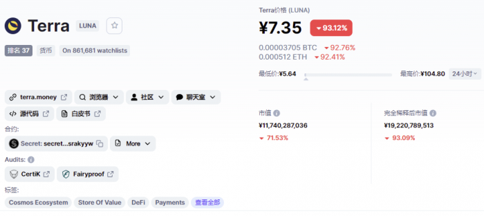 LUNA暴跌(luna暴跌事件)