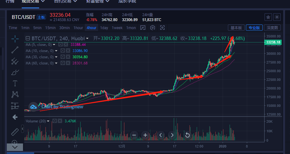 比特币行情(比特币行情APP下载)