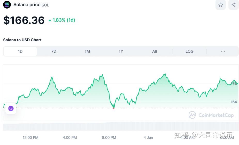 狗狗币今日最新价格(狗狗币今日最新价格人民币金色财经)