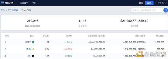 以太坊浏览器(以太坊浏览器 tokenpmm)