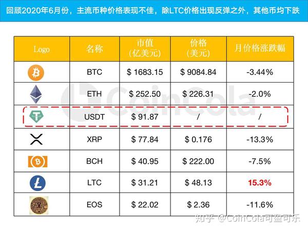 ETH价格(eth价格英为财经)