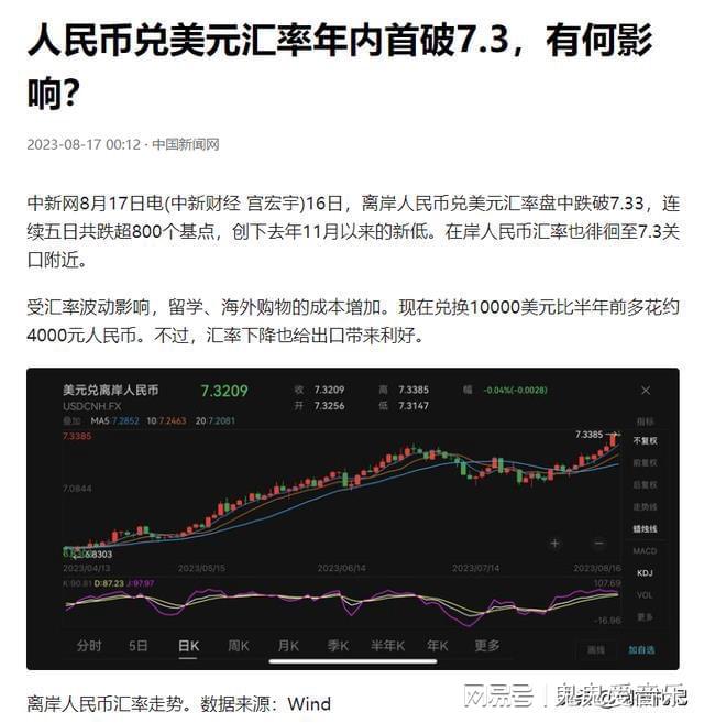 今天美元汇率人民币(今天美元汇率人民币走势图)
