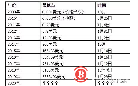 ETH价格(eth价格 美金)