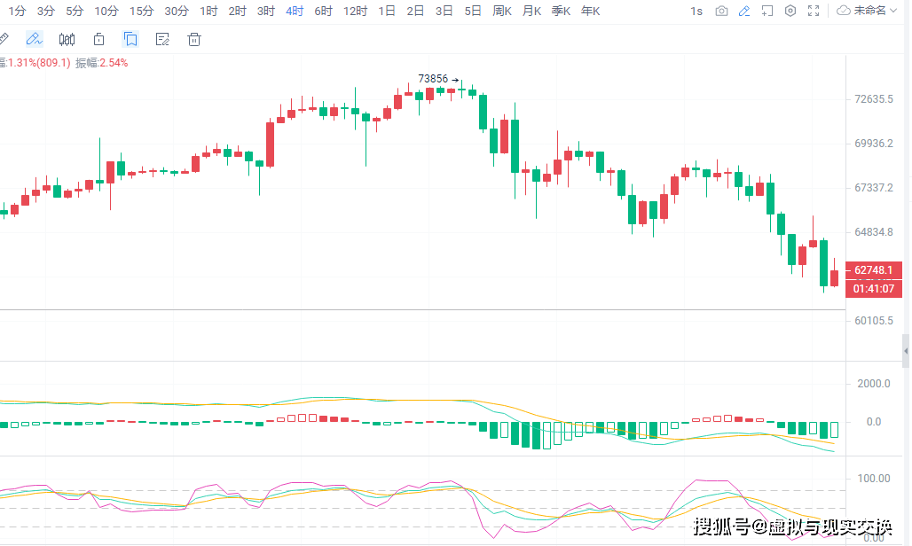 以太坊价格今日行(以太坊价格今日行情实时)