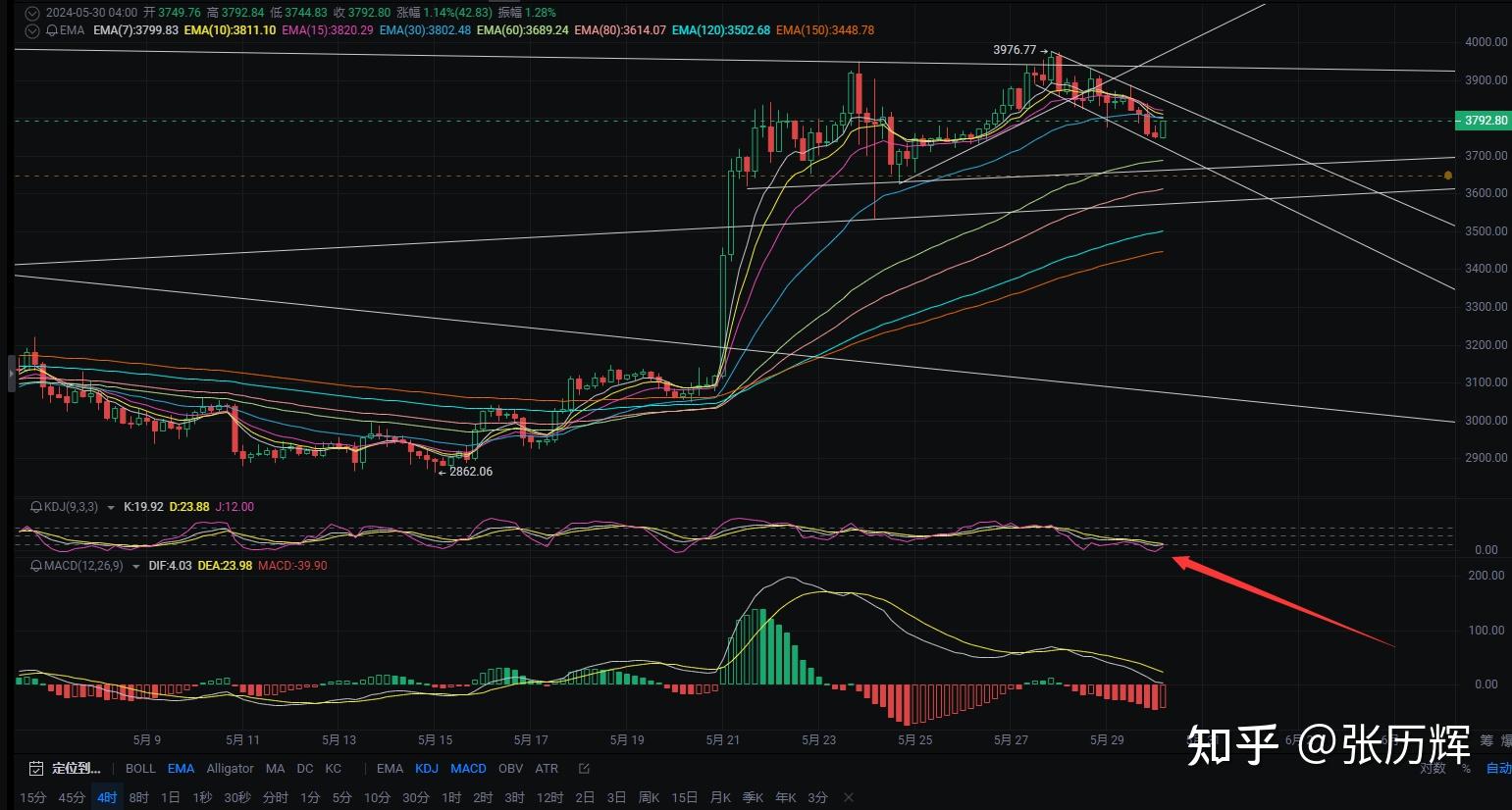 ETH价格今日行情(eth价格今日行情欧意)