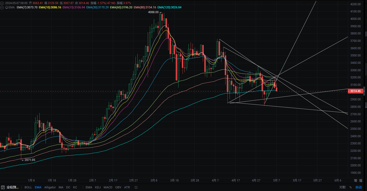ETH价格今日行情(eth价格今日行情欧意)