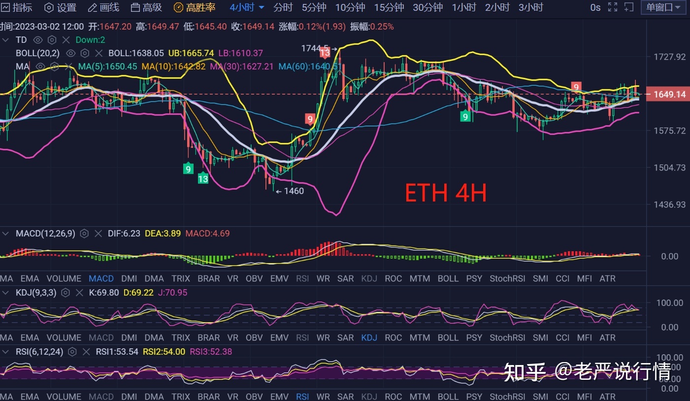 以太坊价格行情(以太坊价格行情分析最新消息)