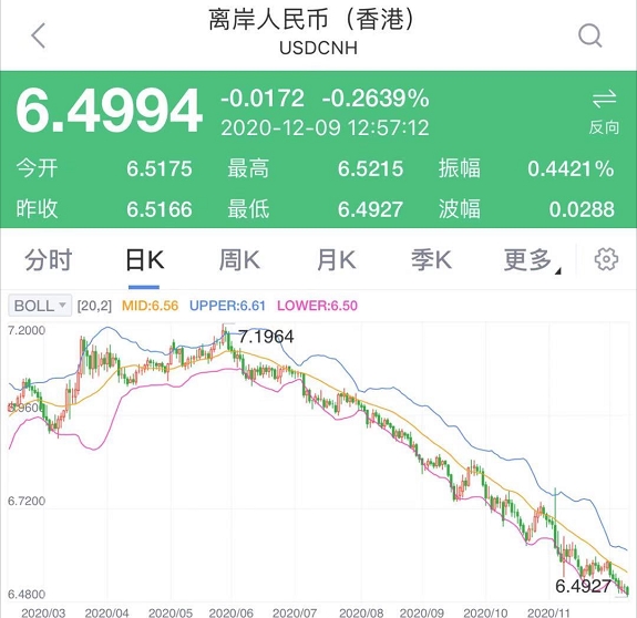 今天美元汇率人民币(今天美元汇率人民币兑换是多少)