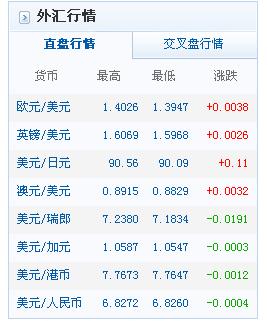 今天美元汇率人民币(今天美元汇率人民币兑换是多少)