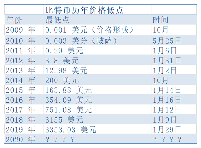 ETH价格(eth价格今日行情最新利空)