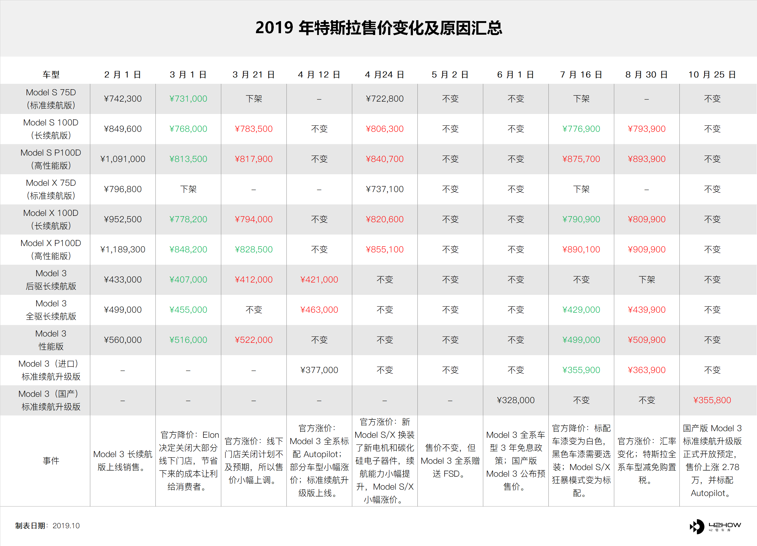 ETH价格(eth价格今日行情最新利空)