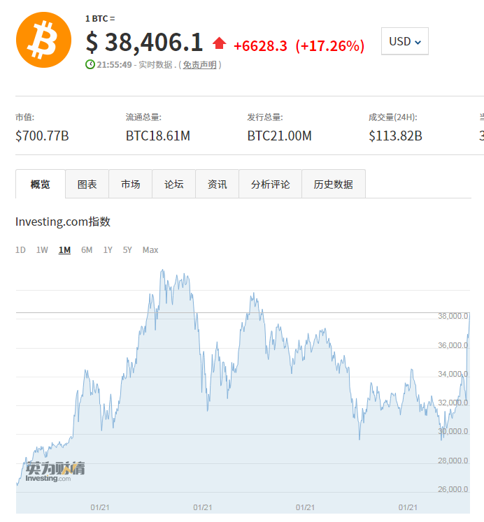 比特币价格(比特币价格ㅣ)