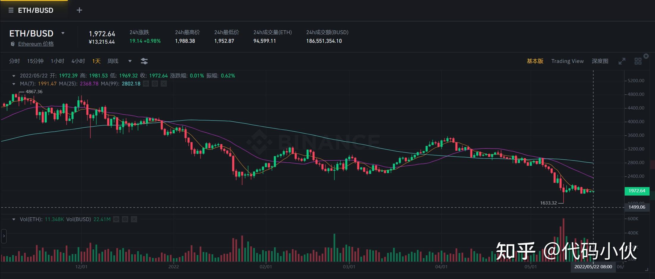 ETH价格(eth价格今日行情)