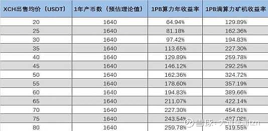 奇亚币价格(奇亚币价格今日行情走势)