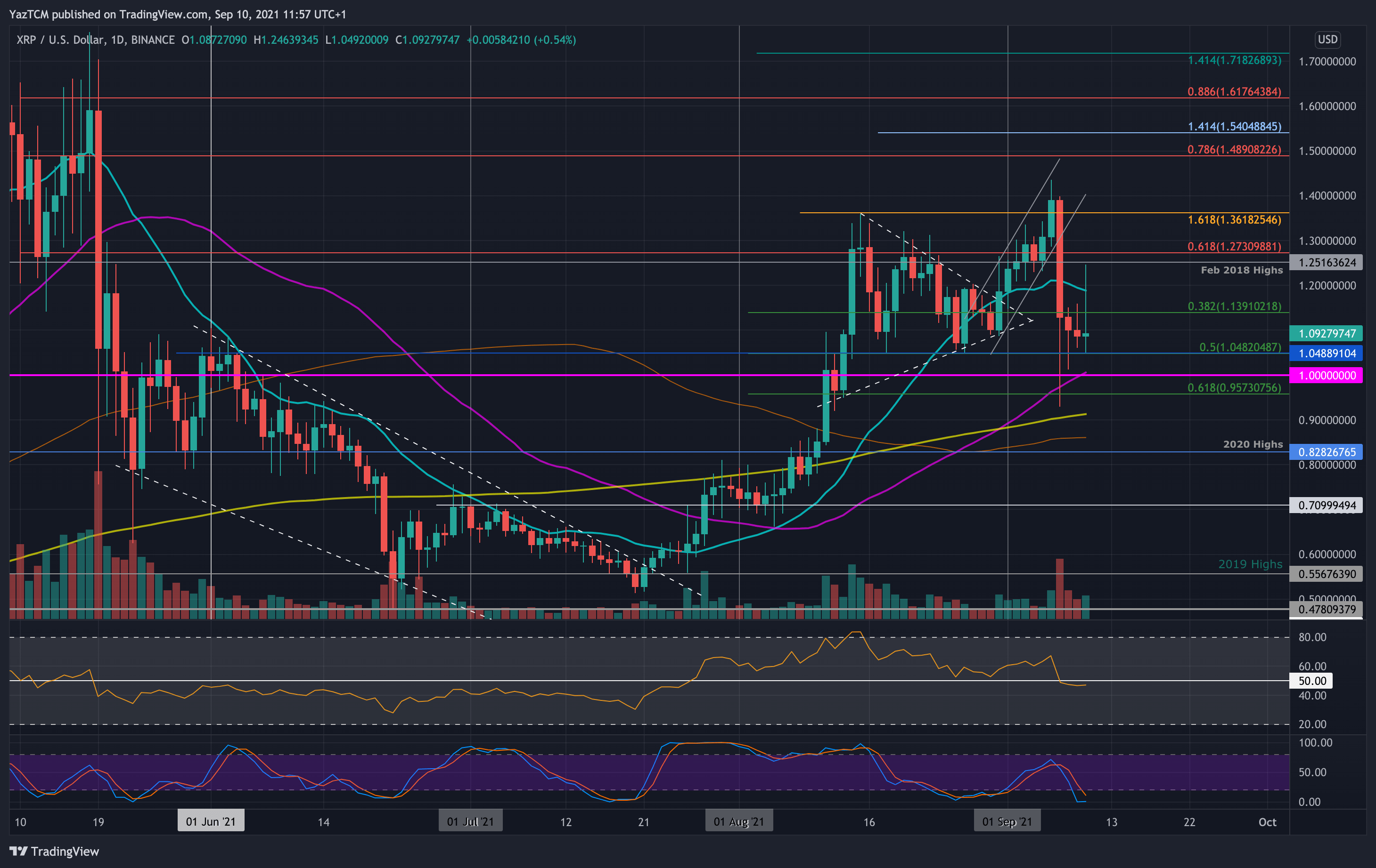 XRP瑞波币最新消息(xrp瑞波币最新消息今日)