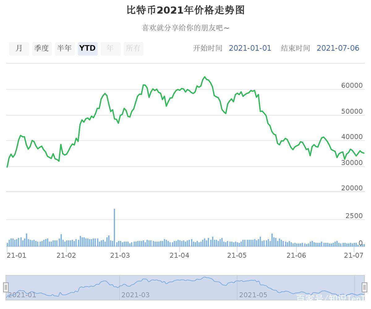 比特币价格今日行情(比特币价格今日行情走势图)