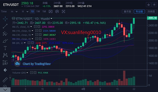以太坊价格(以太坊价格今日行情实时)