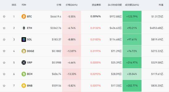 比特币今日价格(比特币今日价格行情实时查询)