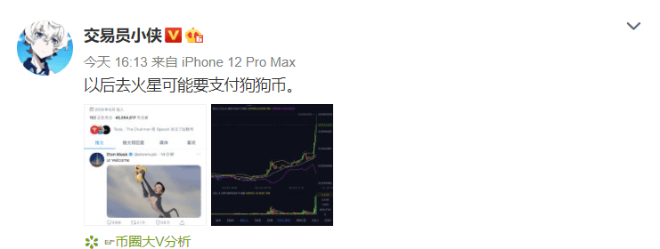 狗狗币行情(狗狗币行情走势图)