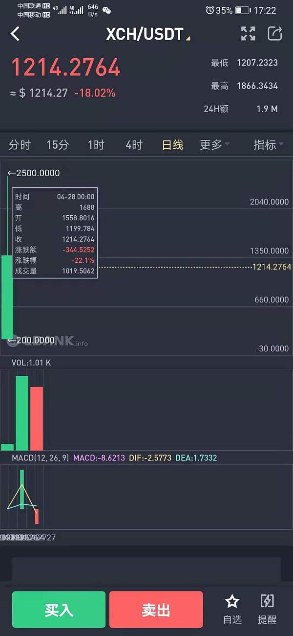 奇亚币价格(奇亚币价格今日行情k)