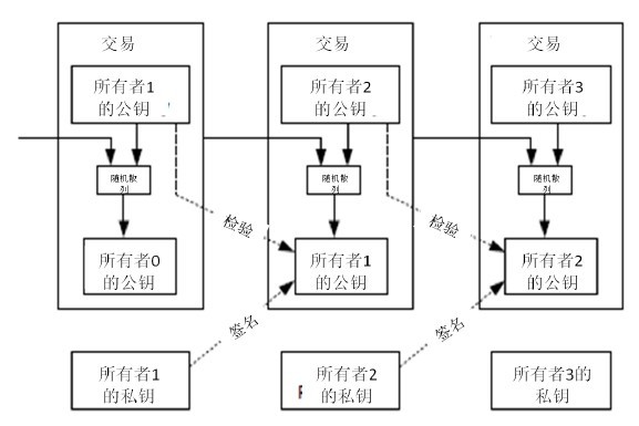 怎么挖比特币(怎么挖比特币百度经验)