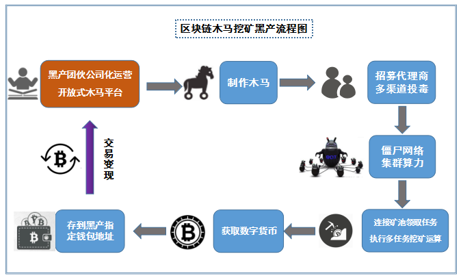 怎么挖比特币(怎么挖比特币百度经验)