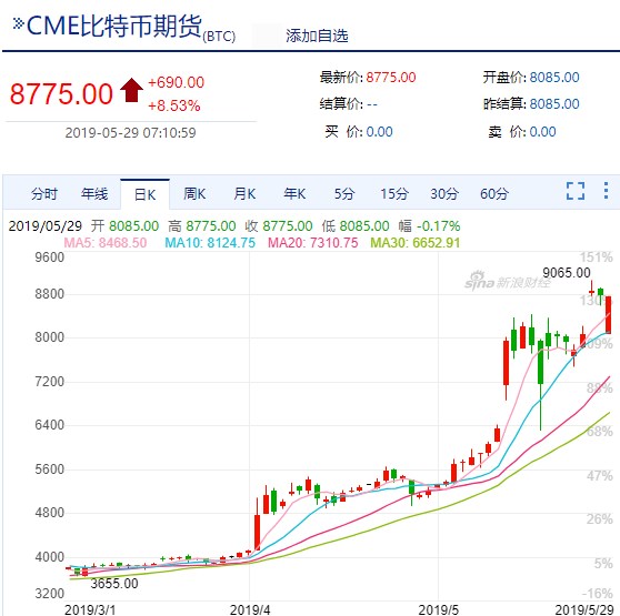 比特币美元实时行情(比特币美元实时行情英为财情)