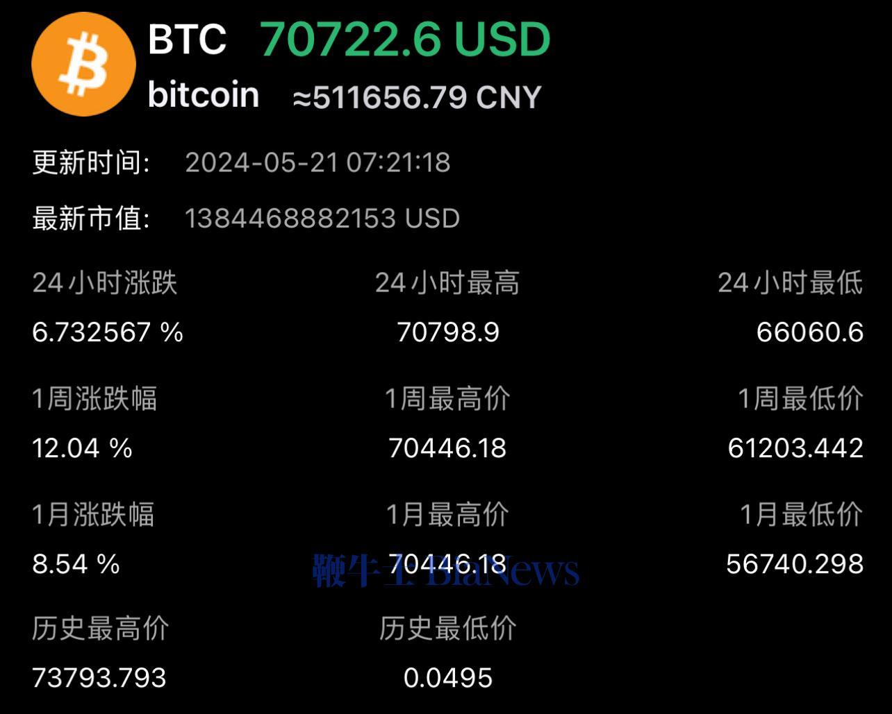 比特币美元实时行情(比特币美元实时行情英为财情)