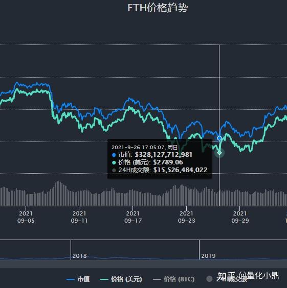 以太坊最新价格(以太坊最新价格行情 美金)