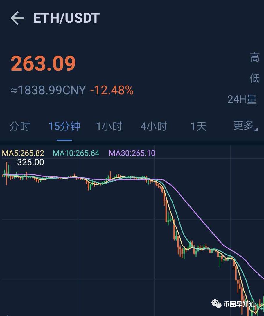以太坊最新价格(以太坊最新价格行情 美金)