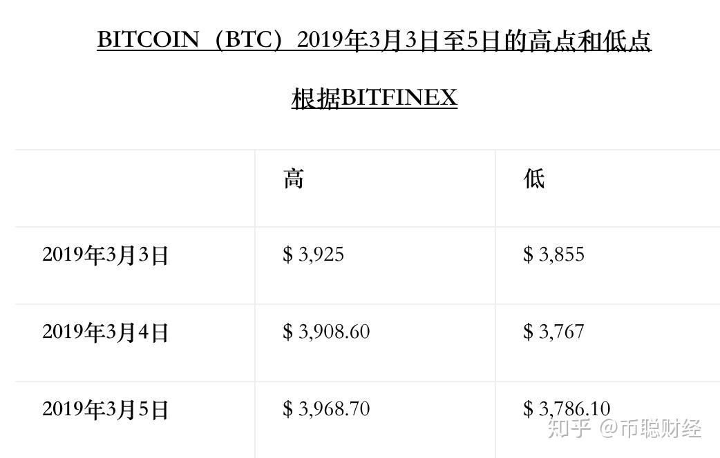 比特币今日价格(比特币今日价格图)