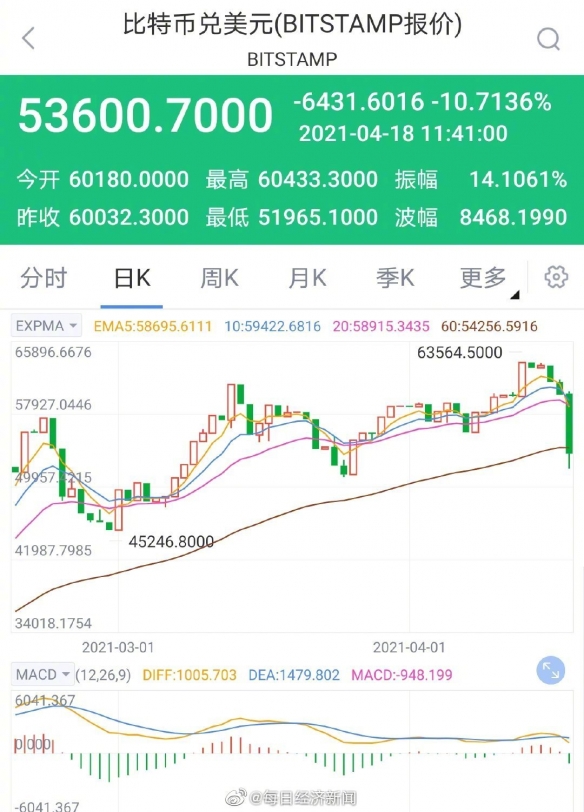 比特币美元实时行情(比特币美元实时行情新浪网)