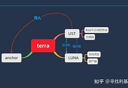 LUNA暴跌(luna暴跌后分给2个币)