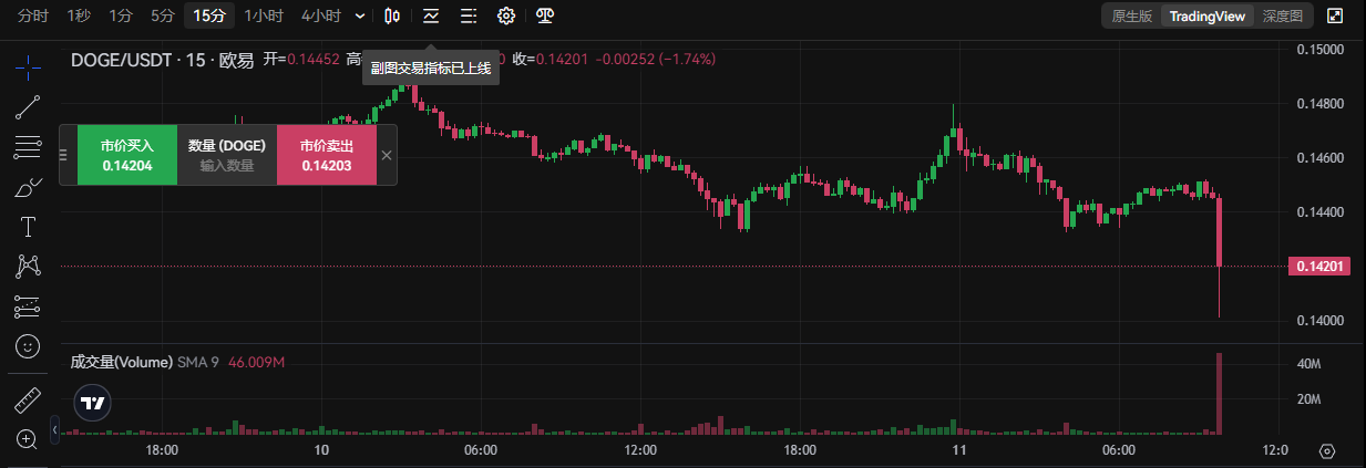 狗币的今日价格(狗币的今日价格是多少)