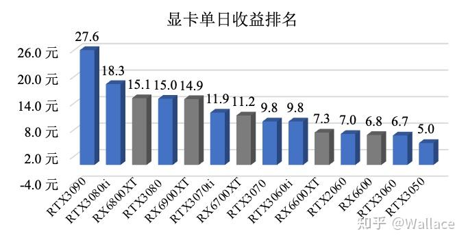ETH价格(coinbase交易所app下载)