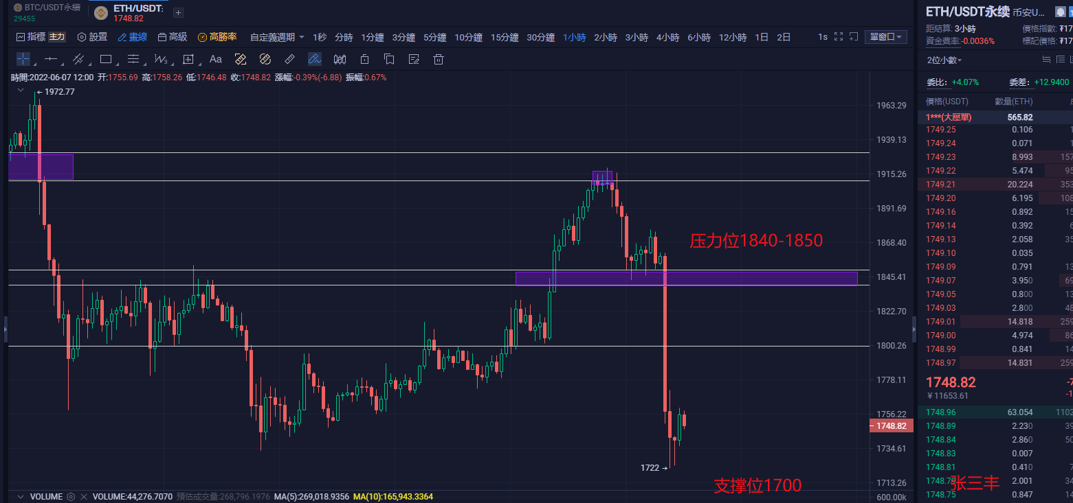 ETH价格今日行情(eth价格今日行情 美金)