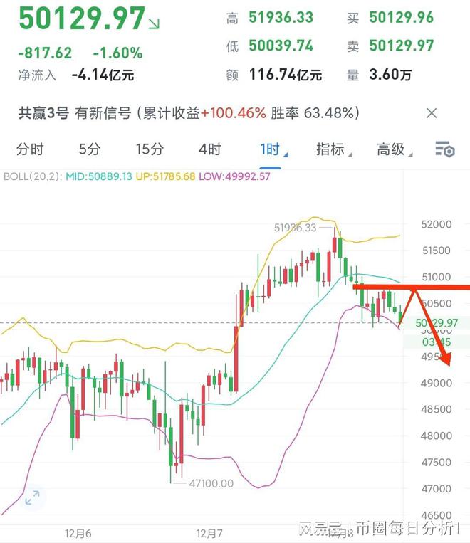 比特币行情(比特币行情今日价格)