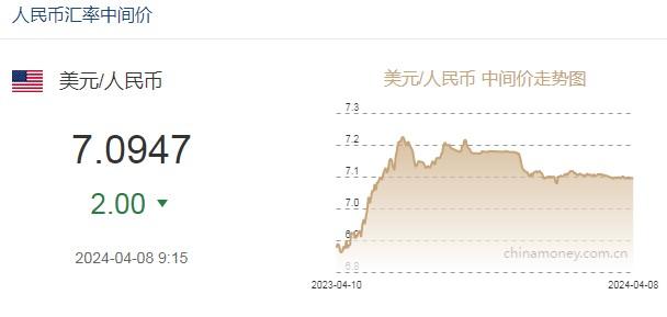今天美元汇率人民币(今天美元汇率人民币指数)