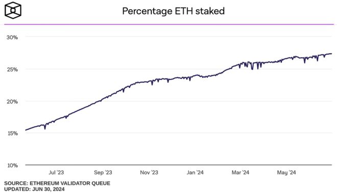 ETH价格(eth价格今日行情美元)