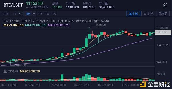 以太坊最新价格(以太坊最新价格行情美元)