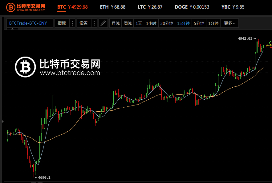 比特币汇率(比特币汇率最高)