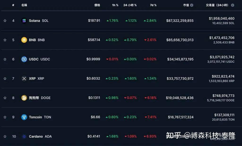 以太坊最新价格(以太坊最新价格行情k线图实时)