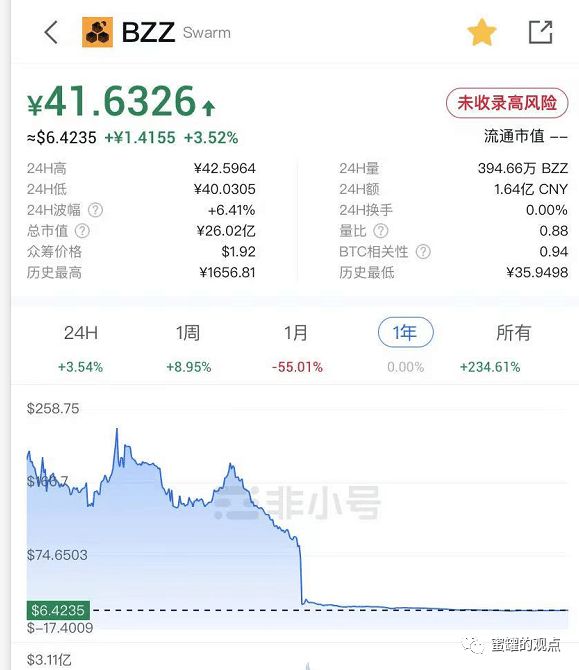奇亚币价格(奇亚币价格走势图)