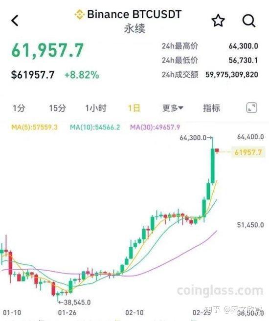 比特币价格今日行情(比特币价格今日行情价格最新走势)