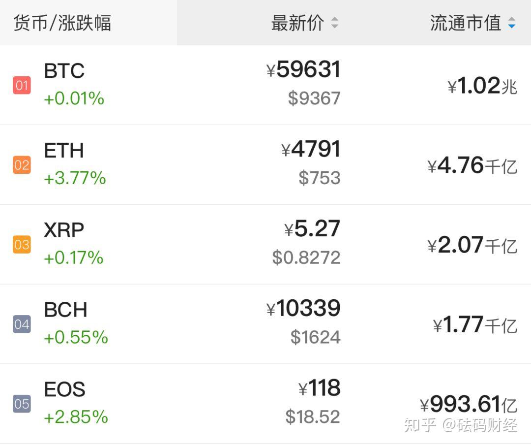 XRP瑞波币最新消息(xrp瑞波币最新消息2021官网)
